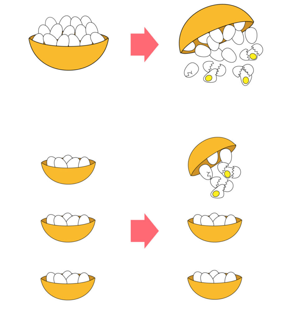 卵は１つの籠に盛るな