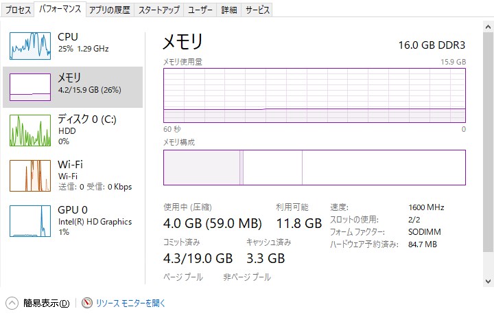 メモリ使用量