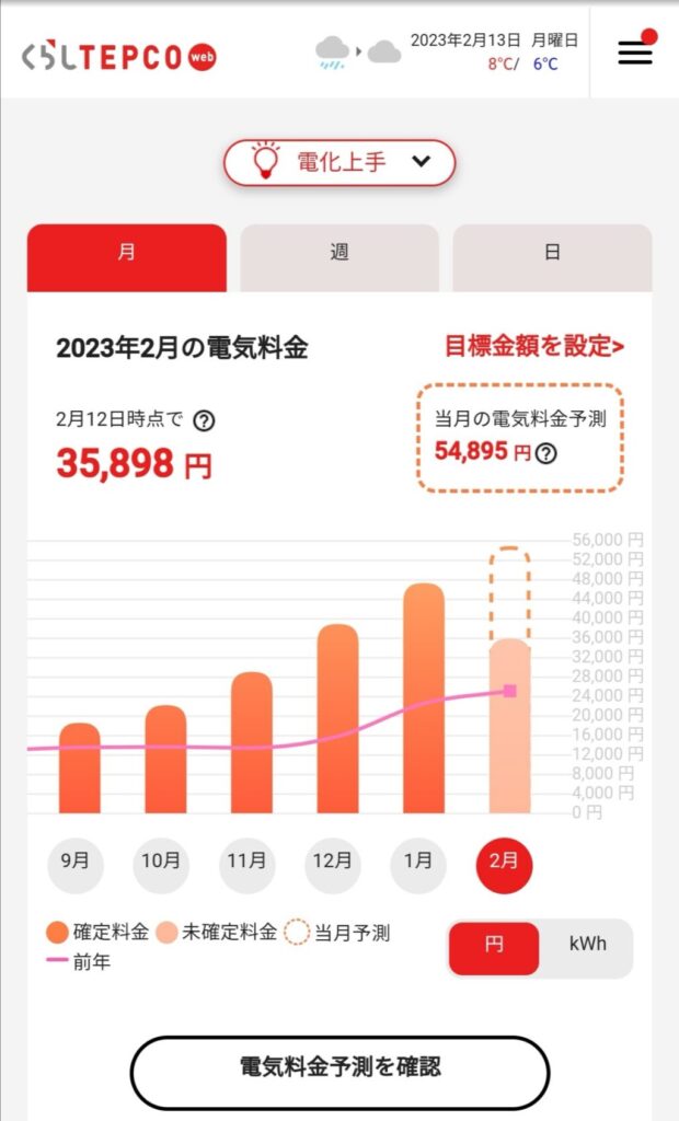 電気料金