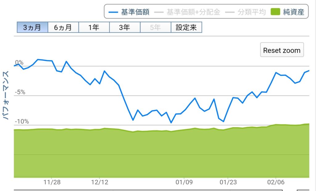 eMAXIS Slim 米国株式　チャート