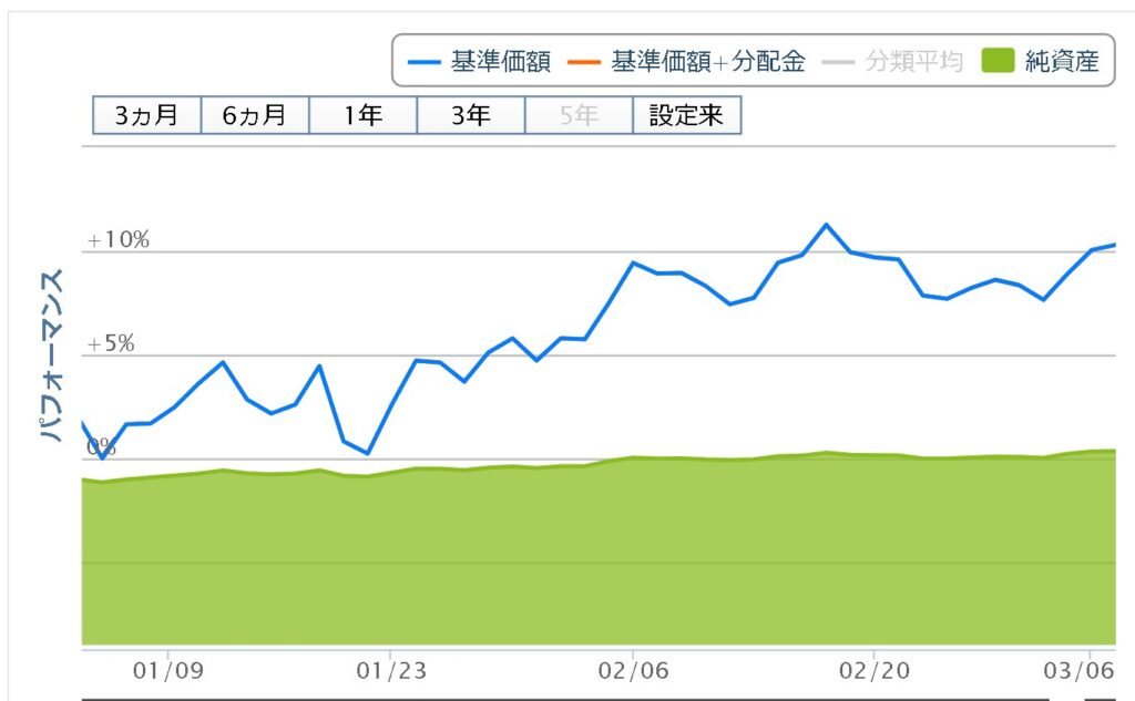 S&P500_グラフ