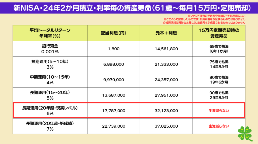 資産寿命