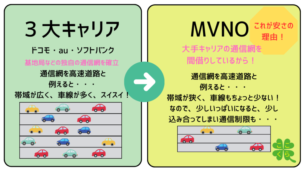 MVNOとは