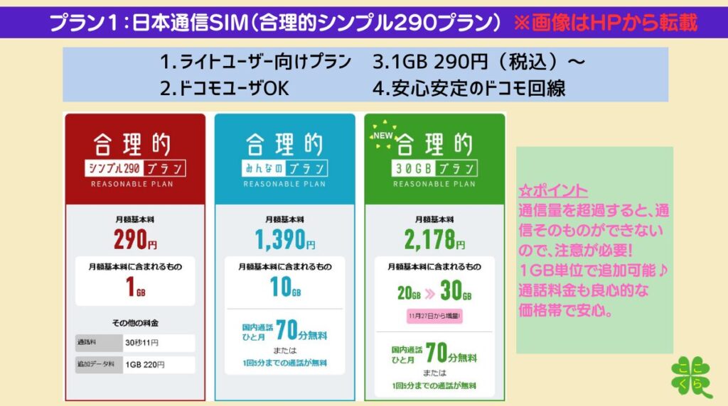 日本通信SIM_Plan