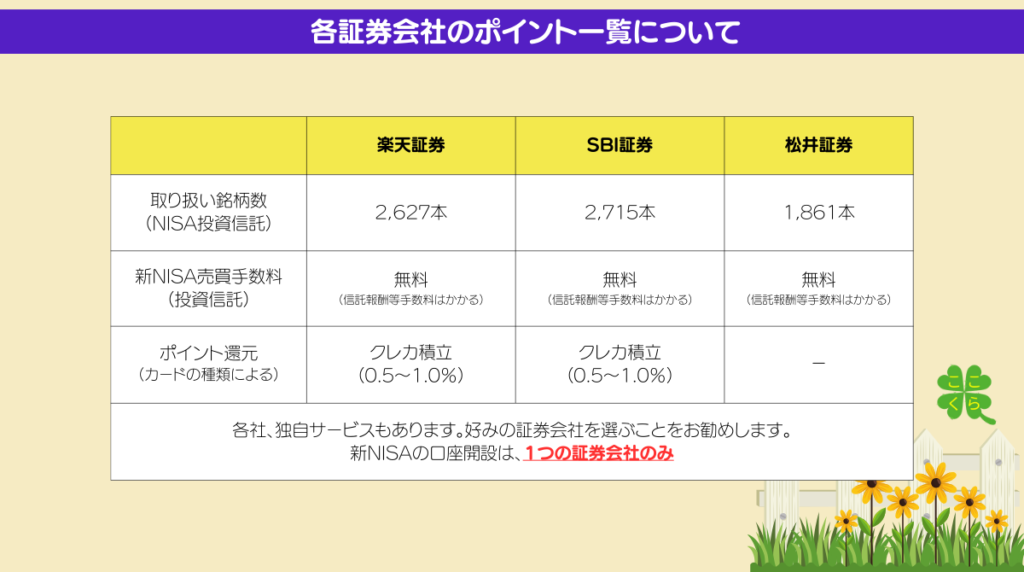 securities company Select-point